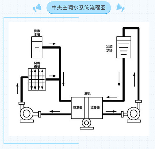 中央空調(diào)清洗.jpg