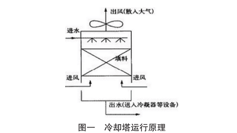 冷卻塔維保.png