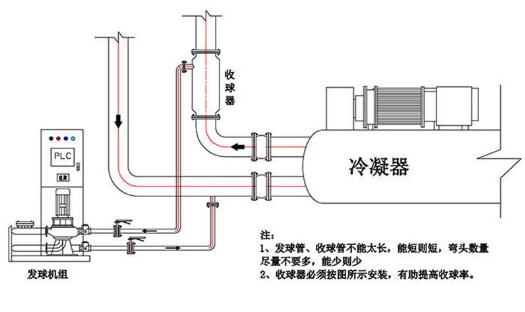 冷凝器清洗.jpg