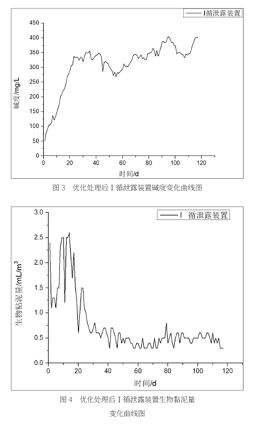 循環(huán)水處理.png